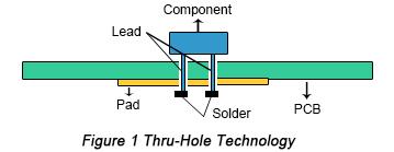 Thru-hole technology | PCBCart